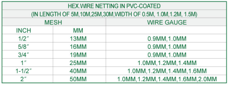 PVC Hexagonal Wire Mesh