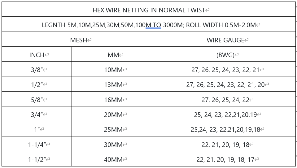 19mm x 19mm Hexagonal Wire Mesh PVC Coated